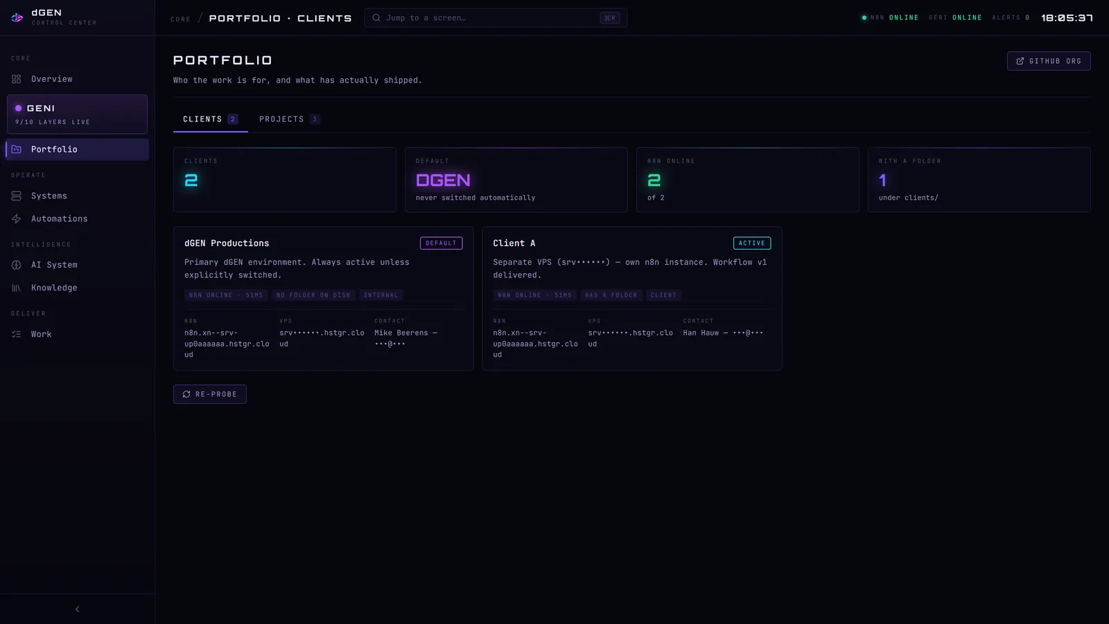 Meerdere bedrijven, strikt uit elkaar gehouden